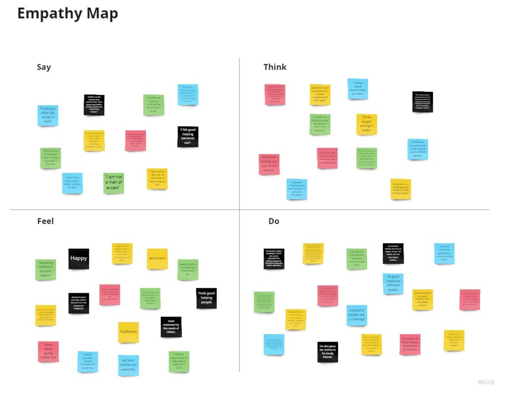 An empathy map depicting what participants say, think, feel and do