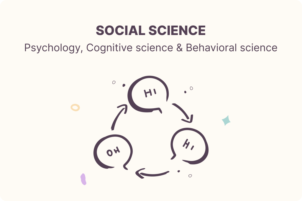 Social Science: Psychology, Cognitive science and Behavioural science